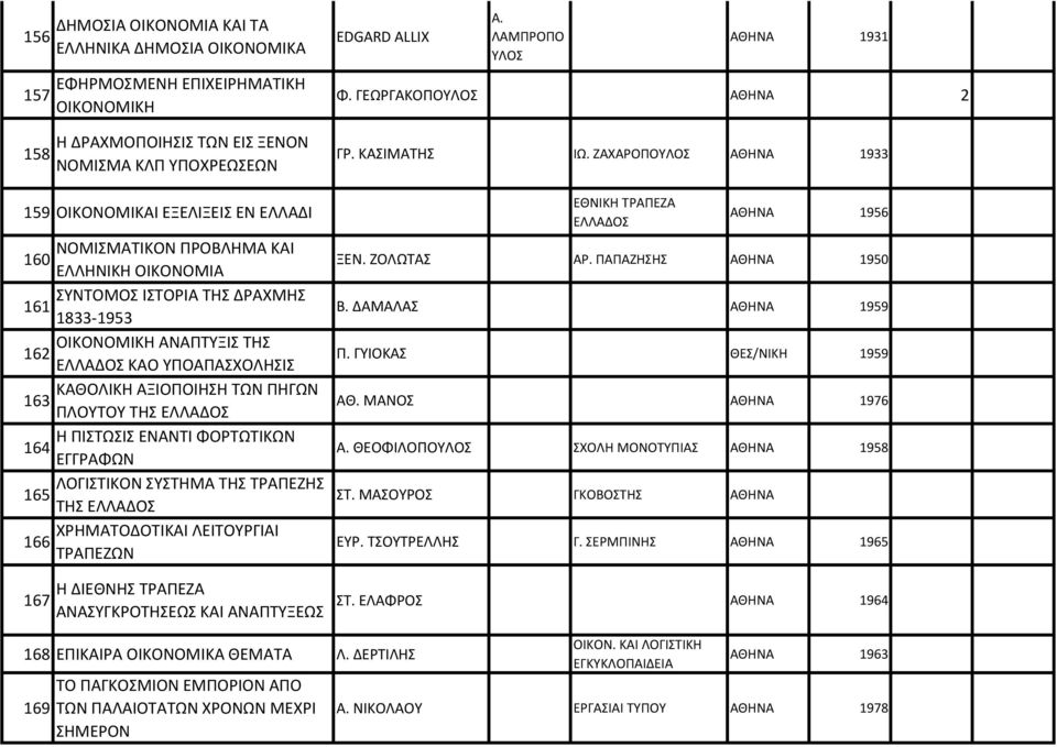 ΕΝΑΝΤΙ ΦΟΡΤΩΤΙΚΩΝ 164 ΕΓΓΡΑΦΩΝ ΛΟΓΙΣΤΙΚΟΝ ΣΥΣΤΗΜΑ ΤΗΣ ΤΡΑΠΕΖΗΣ 165 ΤΗΣ ΧΡΗΜΑΤΟΔΟΤΙΚΑΙ ΛΕΙΤΟΥΡΓΙΑΙ 166 ΤΡΑΠΕΖΩΝ 167 Η ΔΙΕΘΝΗΣ ΤΡΑΠΕΖΑ ΑΝΑΣΥΓΚΡΟΤΗΣΕΩΣ ΚΑΙ ΑΝΑΠΤΥΞΕΩΣ EDGARD ALLIX Α.