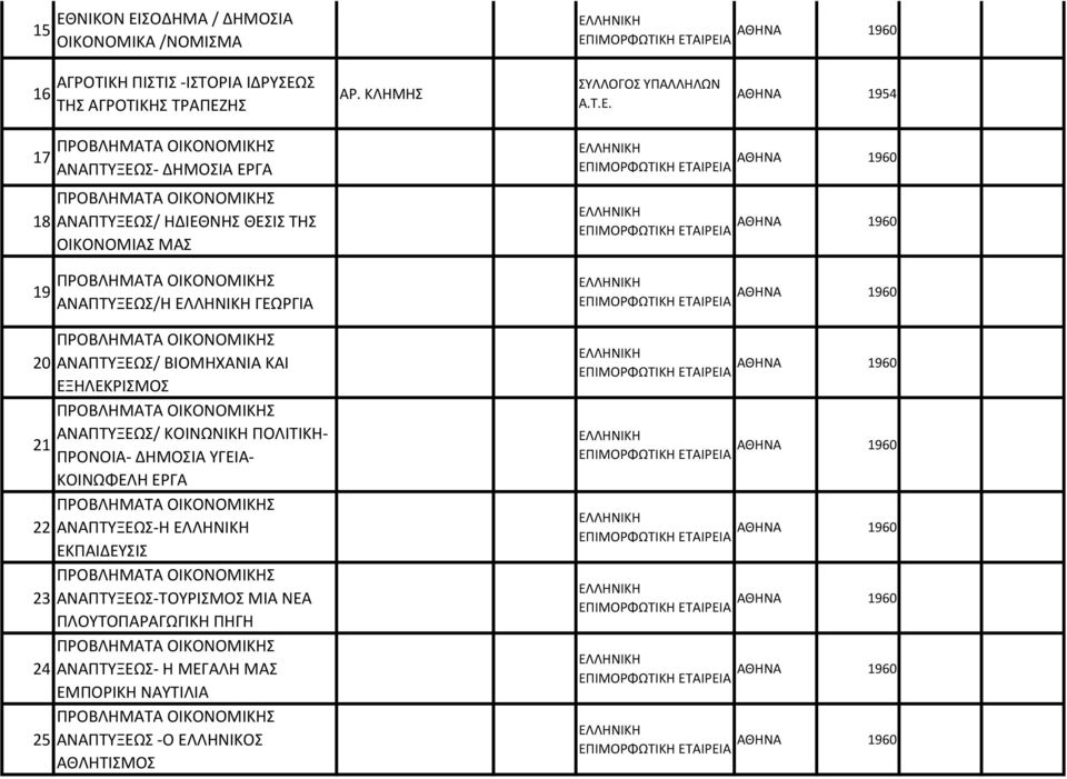 ΟΙΚΟΝΟΜΙΚΗΣ 20 ΑΝΑΠΤΥΞΕΩΣ/ ΒΙΟΜΗΧΑΝΙΑ ΚΑΙ ΕΞΗΛΕΚΡΙΣΜΟΣ ΠΡΟΒΛΗΜΑΤΑ ΟΙΚΟΝΟΜΙΚΗΣ ΑΝΑΠΤΥΞΕΩΣ/ ΚΟΙΝΩΝΙΚΗ ΠΟΛΙΤΙΚΗ- 21 ΠΡΟΝΟΙΑ- ΔΗΜΟΣΙΑ ΥΓΕΙΑ- ΚΟΙΝΩΦΕΛΗ ΕΡΓΑ ΠΡΟΒΛΗΜΑΤΑ ΟΙΚΟΝΟΜΙΚΗΣ 22 ΑΝΑΠΤΥΞΕΩΣ-Η ΕΛΛΗΝΙΚΗ