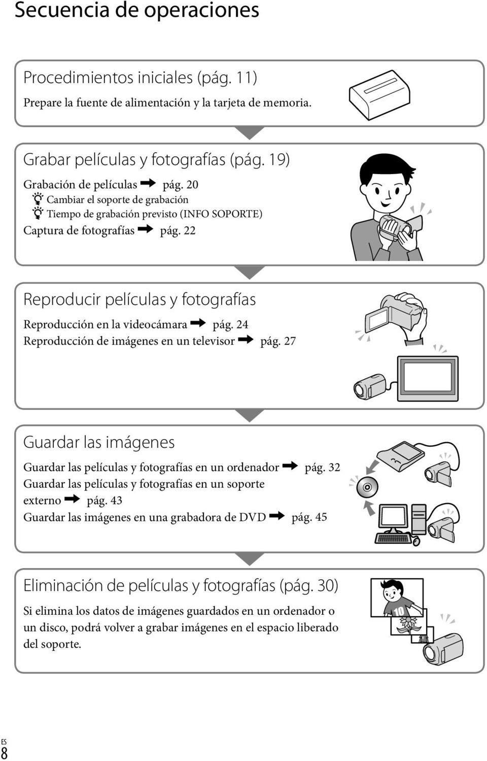 24 Reproducción de imágenes en un televisor pág. 27 Guardar las imágenes Guardar las películas y fotografías en un ordenador pág. 32 Guardar las películas y fotografías en un soporte externo pág.