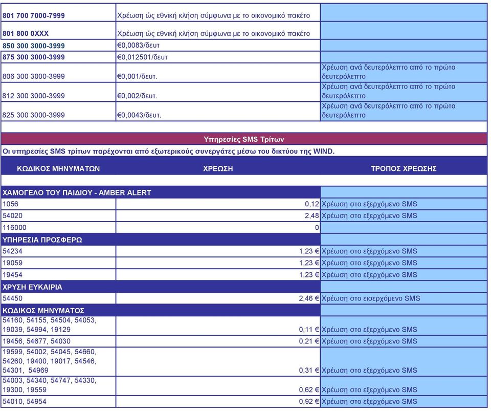 Υπηρεσίες SMS Τρίτων Οι υπηρεσίες SMS τρίτων παρέχονται από εξωτερικούς συνεργάτες µέσω του δικτύου της WIND.
