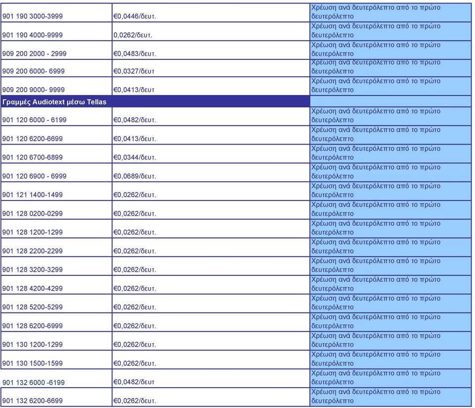 901 120 6700-6899 0,0344/δευτ. 901 120 6900-6999 0,0689/δευτ. 901 121 1400-1499 0,0262/δευτ. 901 128 0200-0299 0,0262/δευτ. 901 128 1200-1299 0,0262/δευτ.