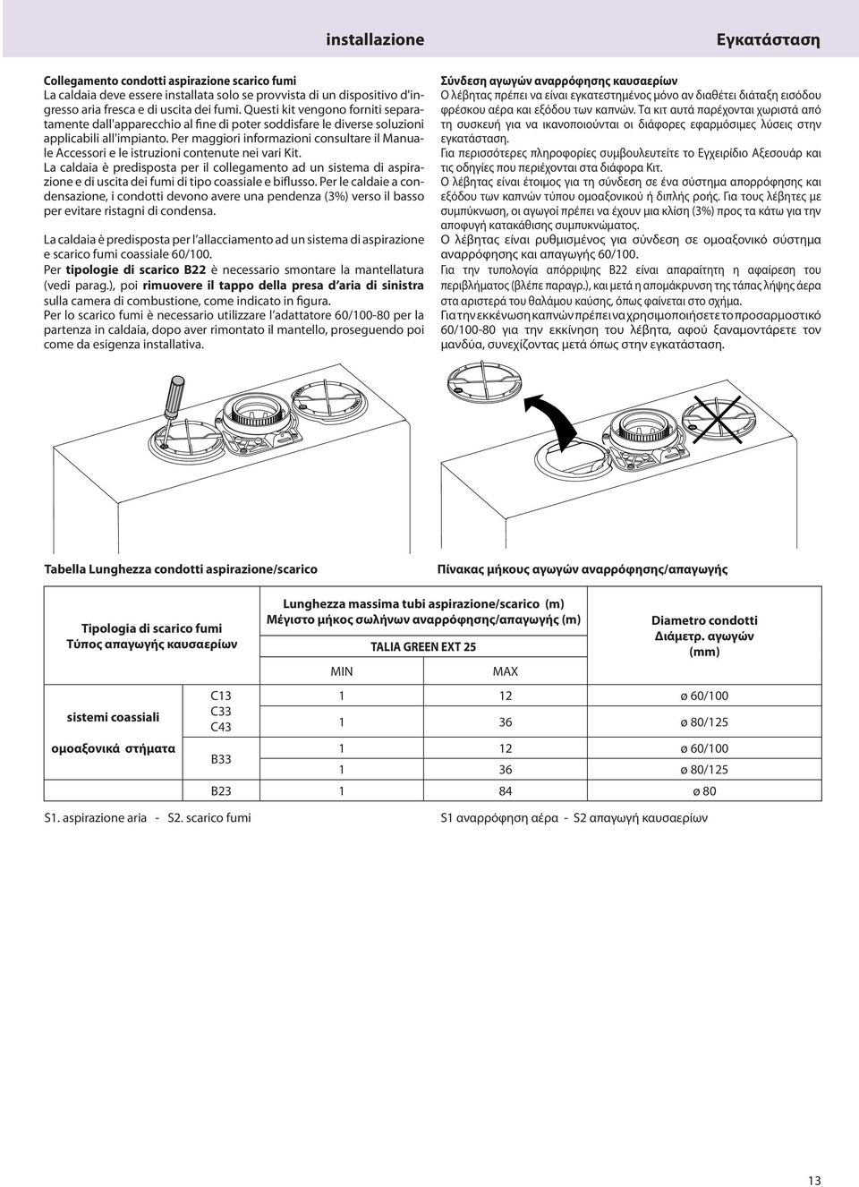 Per maggiori informazioni consultare il Manuale Accessori e le istruzioni contenute nei vari Kit.