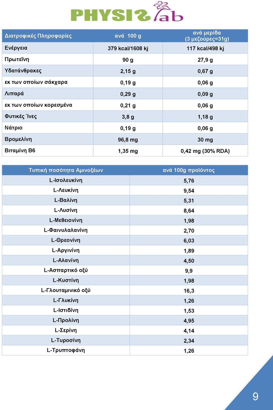 (30% RDA) Τυπική ποσότητα Αμινοξέων ανά 100g προϊόντος L-Ισολευκίνη 5,76 L-Λευκίνη 9,54 L-Βαλίνη 5,31 L-Λυσίνη 8,64 L-Μεθειονίνη 1,98 L-Φαινυλαλανίνη 2,70 L-Θρεονίνη 6,03