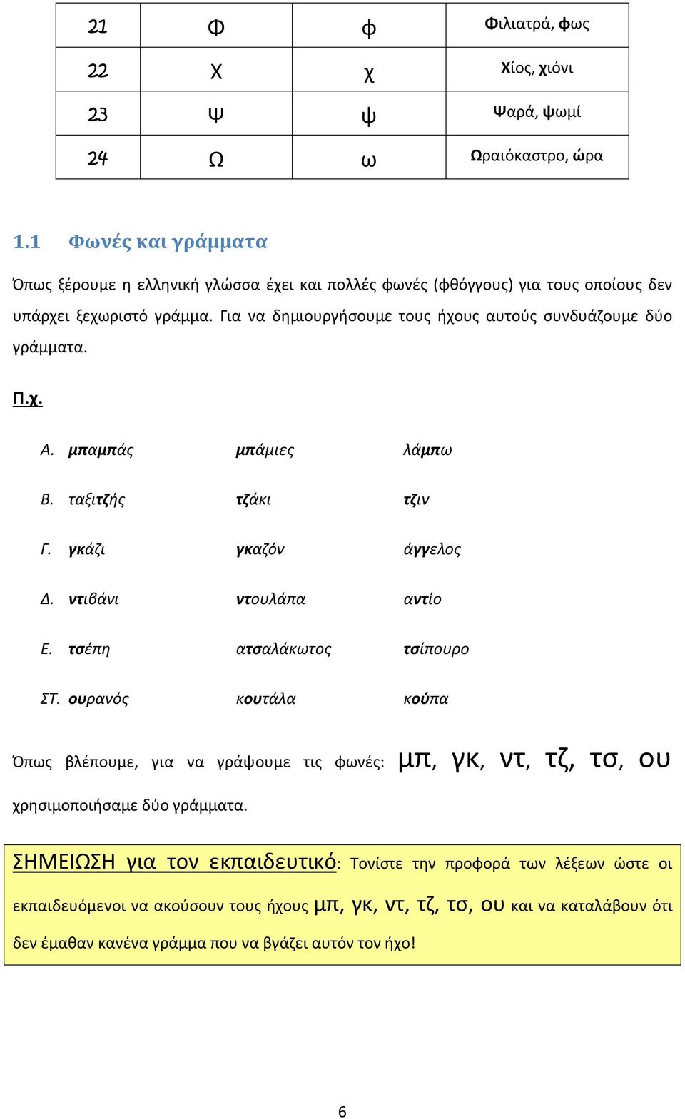 Για να δημιουργήσουμε τους ήχους αυτούς συνδυάζουμε δύο γράμματα. Α. μπαμπάς μπάμιες λάμπω Β. ταξιτζής τζάκι τζιν Γ. γκάζι γκαζόν άγγελος Δ. ντιβάνι ντουλάπα αντίο Ε.