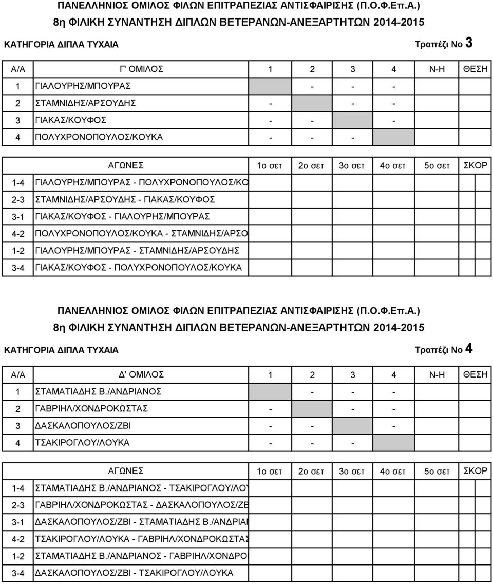 ΚΑΤΗΓΟΡΙΑ ΔΙΠΛΑ ΤΥΧΑΙΑ Τραπέζι Νο 4 A/A Δ' ΟΜΙΛΟΣ 1 ΣΤΑΜΑΤΙΑΔΗΣ Β./ΑΝΔΡΙΑΝΟΣ 2 ΓΑΒΡΙΗΛ/ΧΟΝΔΡΟΚΩΣΤΑΣ 3 ΔΑΣΚΑΛΟΠΟΥΛΟΣ/ΖΒΙ 4 ΤΣΑΚΙΡΟΓΛΟΥ/ΛΟΥΚΑ ΣΤΑΜΑΤΙΑΔΗΣ Β.