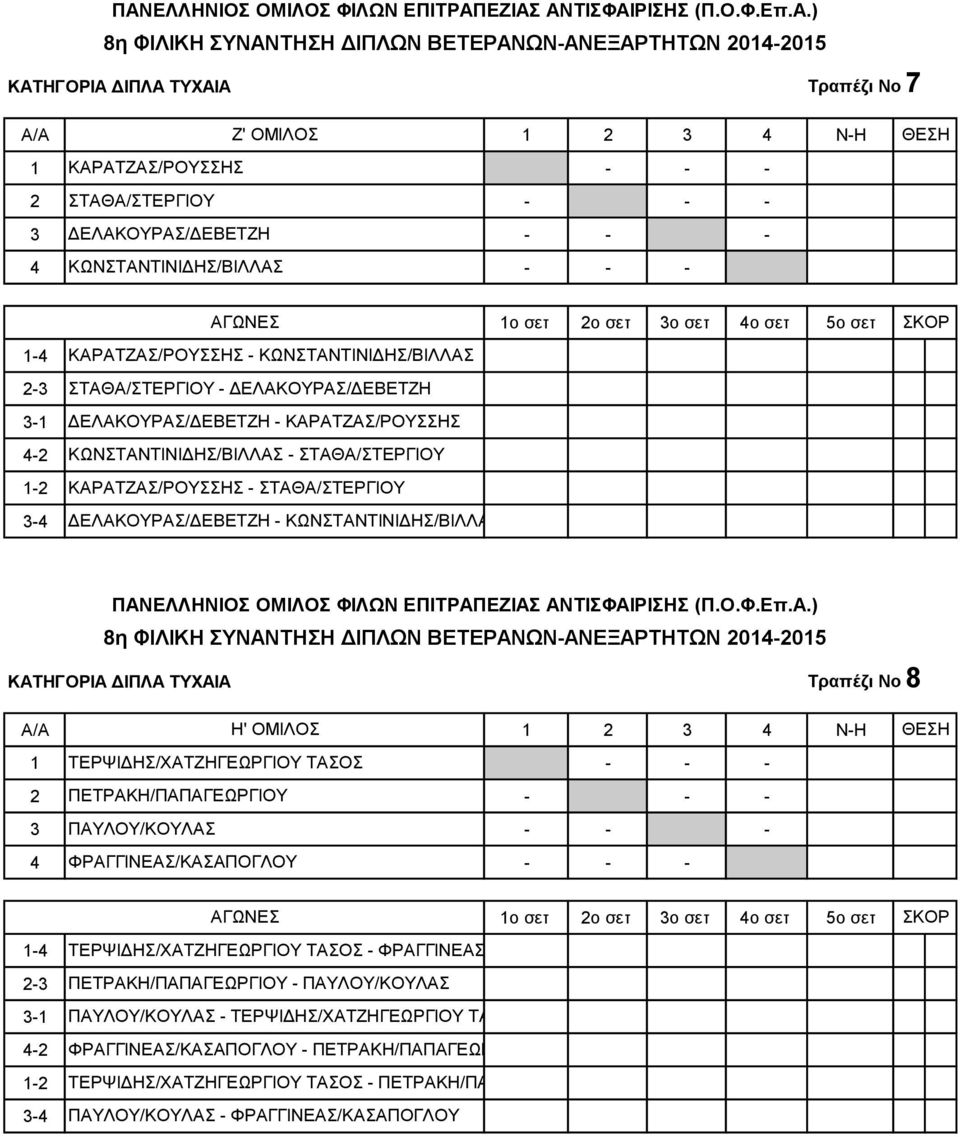 ΤΥΧΑΙΑ Τραπέζι Νο 8 A/A Η' ΟΜΙΛΟΣ 1 ΤΕΡΨΙΔΗΣ/ΧΑΤΖΗΓΕΩΡΓΙΟΥ ΤΑΣΟΣ 2 ΠΕΤΡΑΚΗ/ΠΑΠΑΓΕΩΡΓΙΟΥ 3 ΠΑΥΛΟΥ/ΚΟΥΛΑΣ 4 ΦΡΑΓΓΙΝΕΑΣ/ΚΑΣΑΠΟΓΛΟΥ ΤΕΡΨΙΔΗΣ/ΧΑΤΖΗΓΕΩΡΓΙΟΥ ΤΑΣΟΣ - ΦΡΑΓΓΙΝΕΑΣ/ΚΑΣΑΠΟΓΛΟΥ