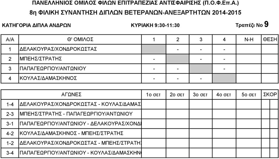 ΚΟΥΛΑΣ/ΔΑΜΑΣΚΗΝΟΣ ΜΠΕΗΣ/ΣΤΡΑΤΗΣ - ΠΑΠΑΓΕΩΡΓΙΟΥ/ΑΝΤΩΝΙΟΥ ΠΑΠΑΓΕΩΡΓΙΟΥ/ΑΝΤΩΝΙΟΥ -