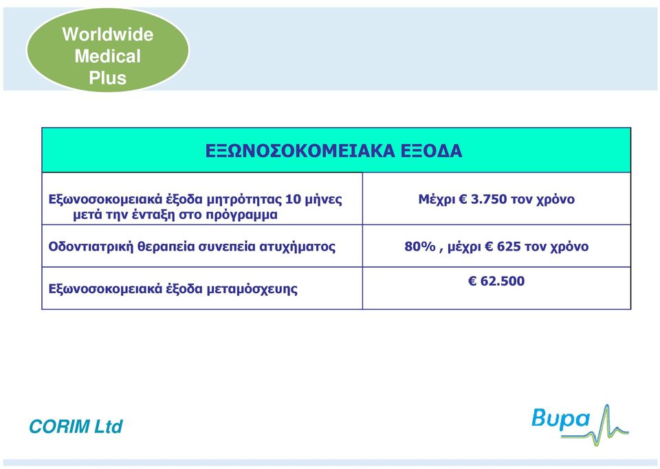 Οδοντιατρική θεραπεία συνεπεία ατυχήµατος Εξωνοσοκοµειακά