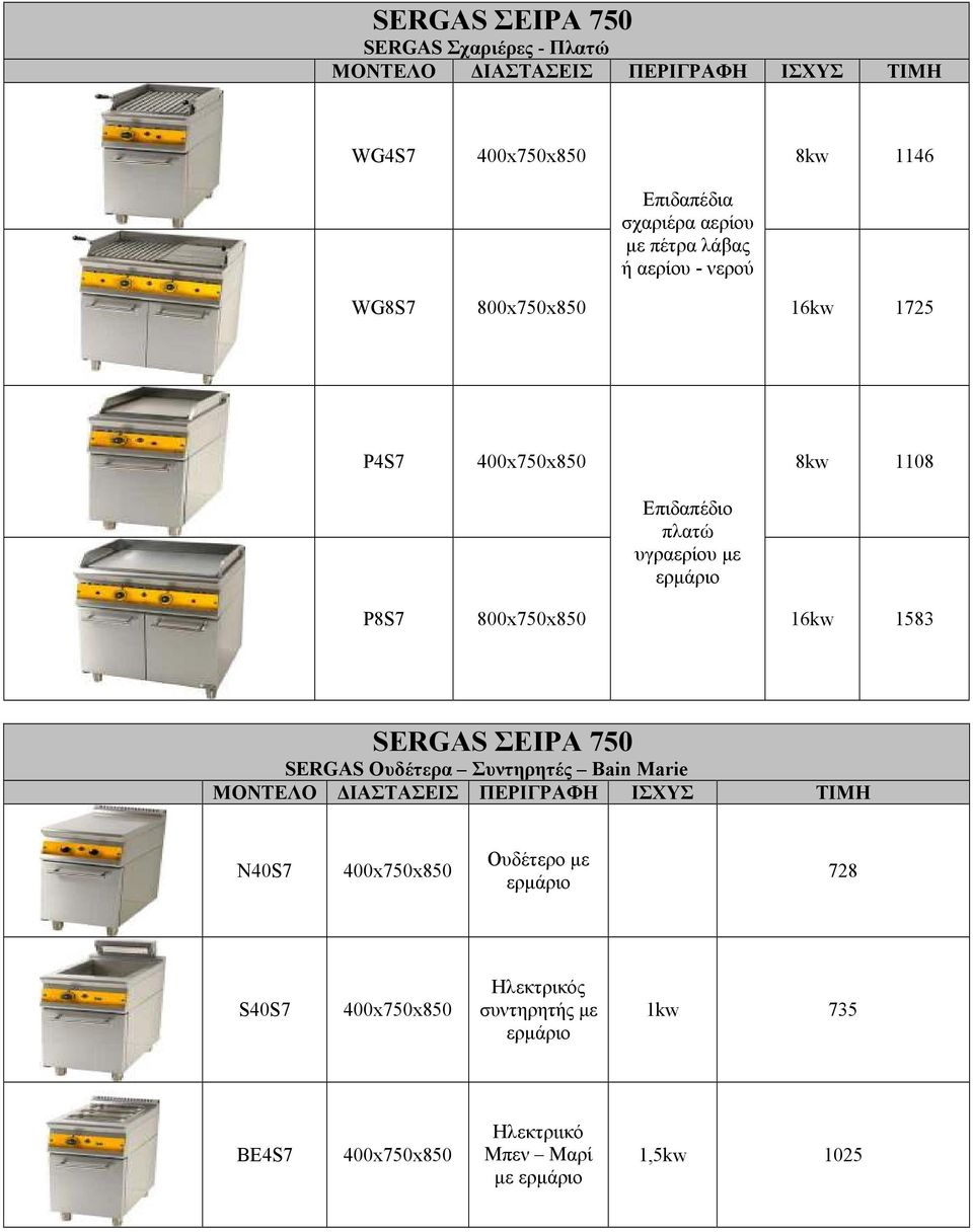 πλατώ P8S7 16kw 1583 SERGAS ΣΕΙΡΑ 750 SERGAS Oυδέτερα Συντηρητές Bain Marie ΜΟΝΤΕΛΟ ΙΑΣΤΑΣΕΙΣ