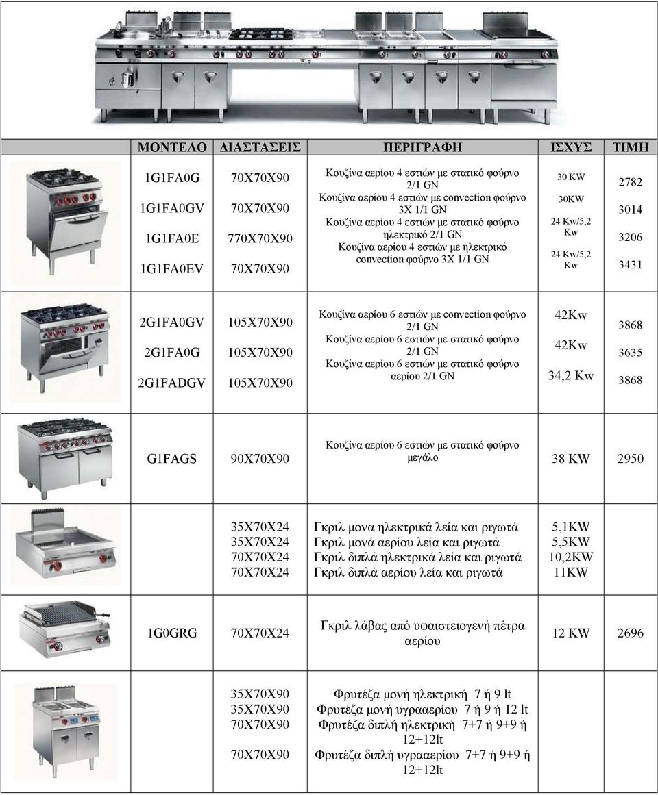 105X70X90 105X70X90 Kουζίνα αερίου 6 εστιών µε convection φούρνο 2/1 GN Kουζίνα αερίου 6 εστιών µε στατικό φούρνο 2/1 GN Kουζίνα αερίου 6 εστιών µε στατικό φούρνο αερίου 2/1 GN 42Kw 42Kw 34,2 Kw 3868