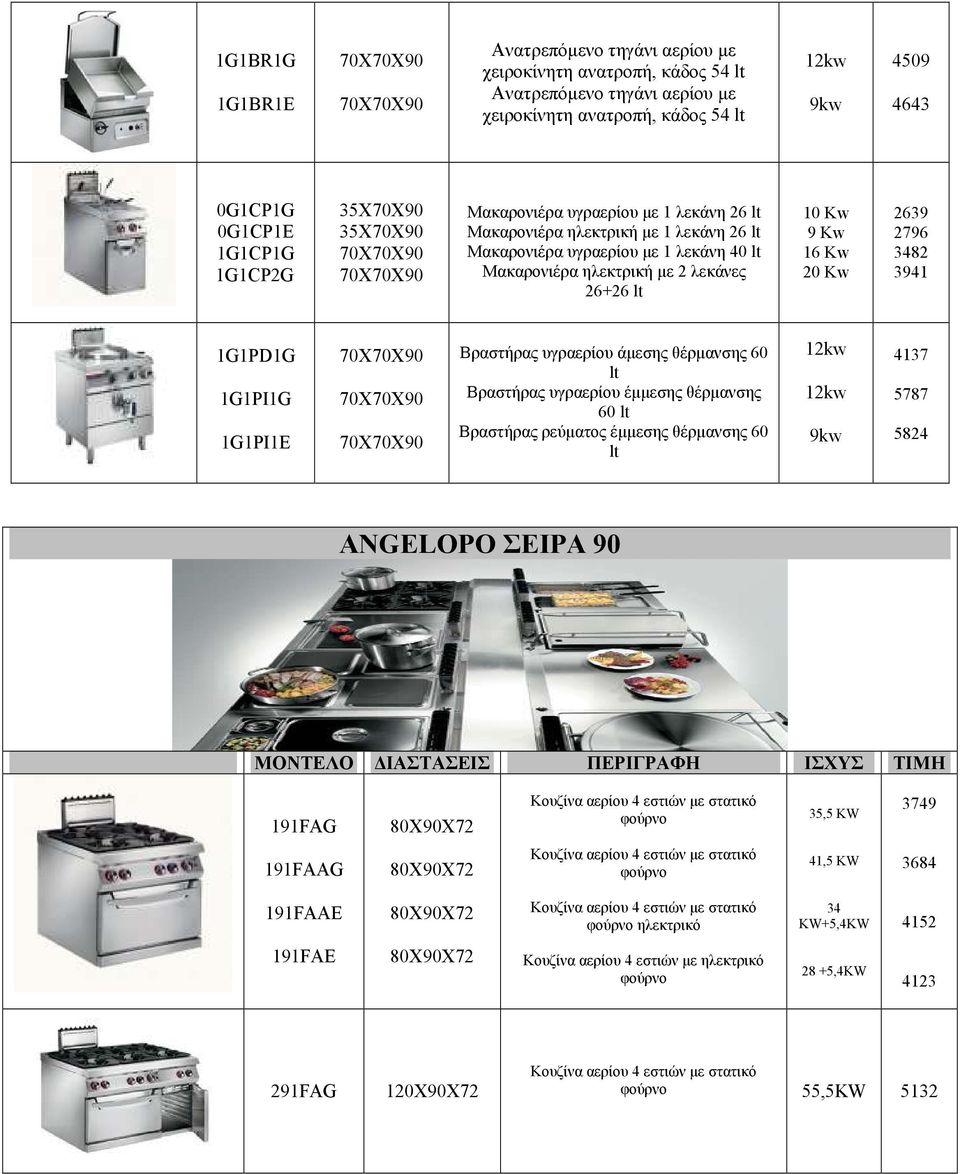 1G1PI1G 1G1PI1E Bραστήρας υγραερίου άµεσης θέρµανσης 60 lt Bραστήρας υγραερίου έµµεσης θέρµανσης 60 lt Bραστήρας ρεύµατος έµµεσης θέρµανσης 60 lt 9kw 4137 5787 5824 ANGELOPO ΣΕΙΡΑ 90 ΜΟΝΤΕΛΟ