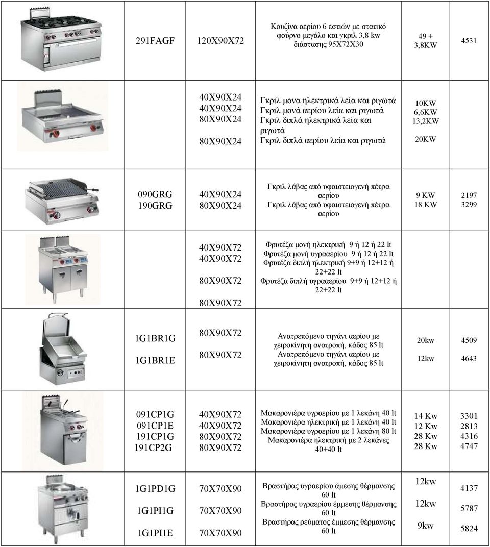 Γκριλ λάβας από υφαιστειογενή πέτρα αερίου 9 KW 18 KW 2197 3299 40Χ90Χ72 40Χ90Χ72 Φρυτέζα µονή ηλεκτρική 9 ή 12 ή 22 lt Φρυτέζα µονή υγρααερίου 9 ή 12 ή 22 lt Φρυτέζα διπλή ηλεκτρική 9+9 ή 12+12 ή