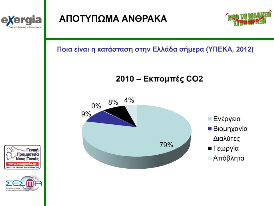 στην Ελλάδα