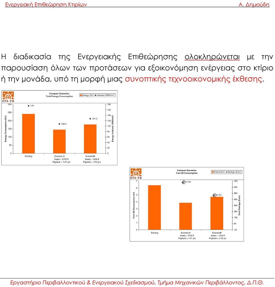 για εξοικονόµηση ενέργειας στο κτίριο ή την µ