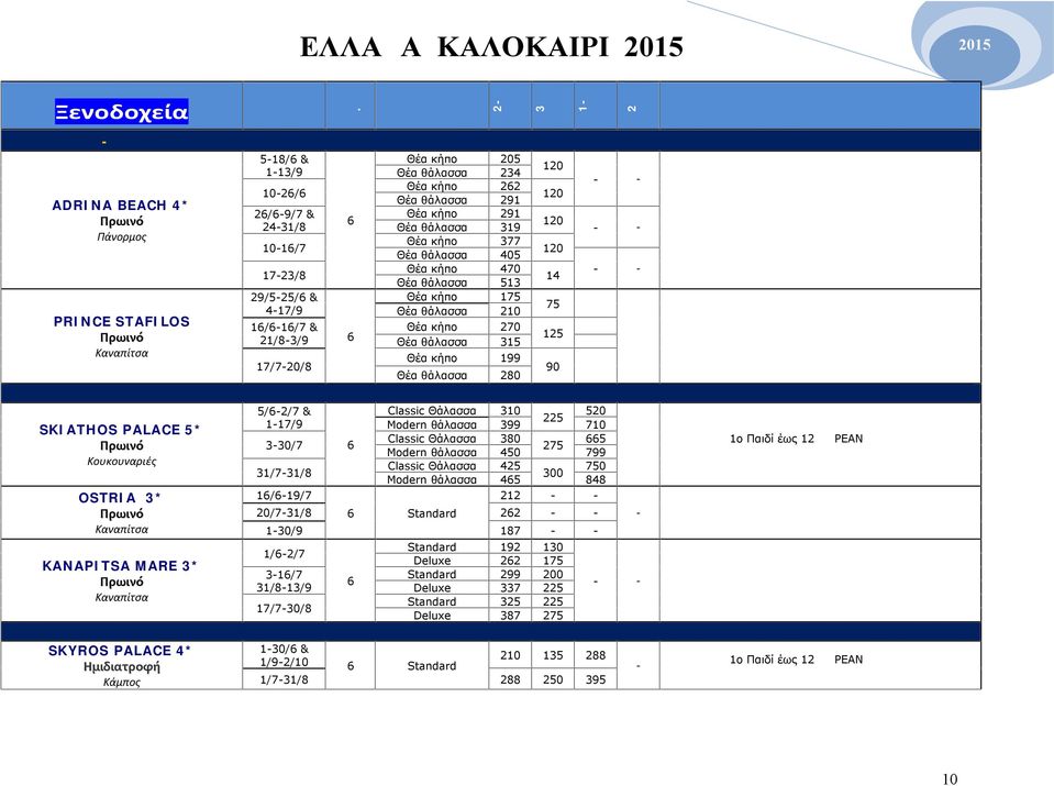 κήπο 291 Θέα θάλασσα 319 Θέα κήπο 377 Θέα θάλασσα 405 Θέα κήπο 470 Θέα θάλασσα 513 Θέα κήπο 175 Θέα θάλασσα 210 Θέα κήπο 270 Θέα θάλασσα 315 Θέα κήπο 199 Θέα θάλασσα 280 άτομ ο 120 120 120 120 14 75