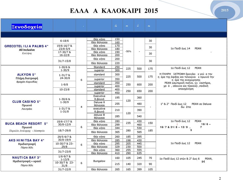 200 Θέα κήπο 200 Θέα θάλασσα 220 Standard 250 superior 300 50% 131/7 & standard 300 2430/8 superior 350 225 500 175 19/8 standard 350 superior 400 250 00 200 1023/8 standard 400 superior 450 250 50