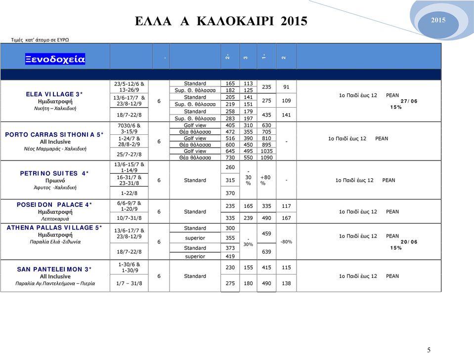 θάλασσα 182 125 Standard 205 141 Sup. Θ.