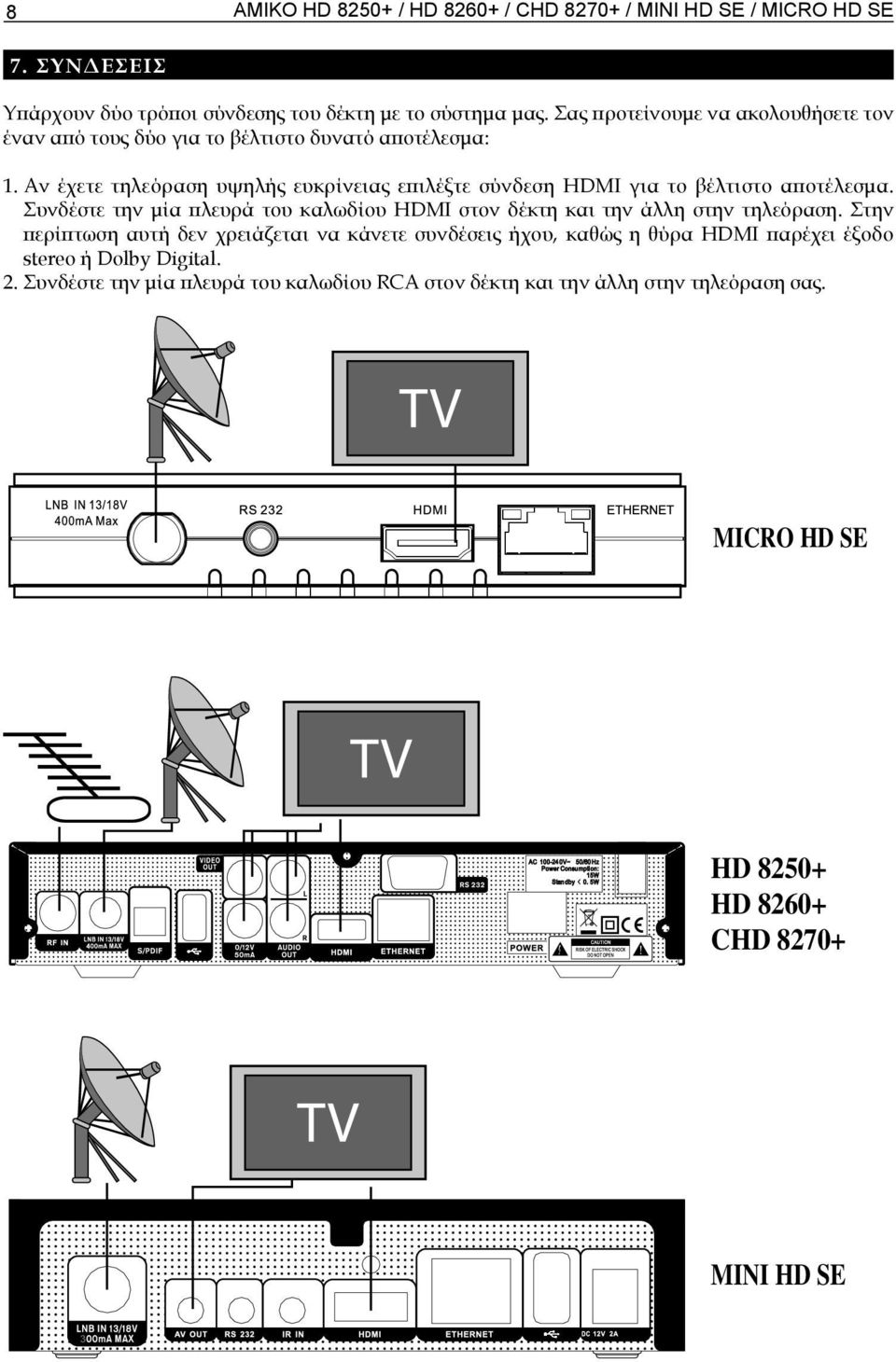 Αν έχετε τηλεόραση υψηλής ευκρίνειας επιλέξτε σύνδεση HDMI για το βέλτιστο αποτέλεσμα. Συνδέστε την μία πλευρά του καλωδίου HDMI στον δέκτη και την άλλη στην τηλεόραση.