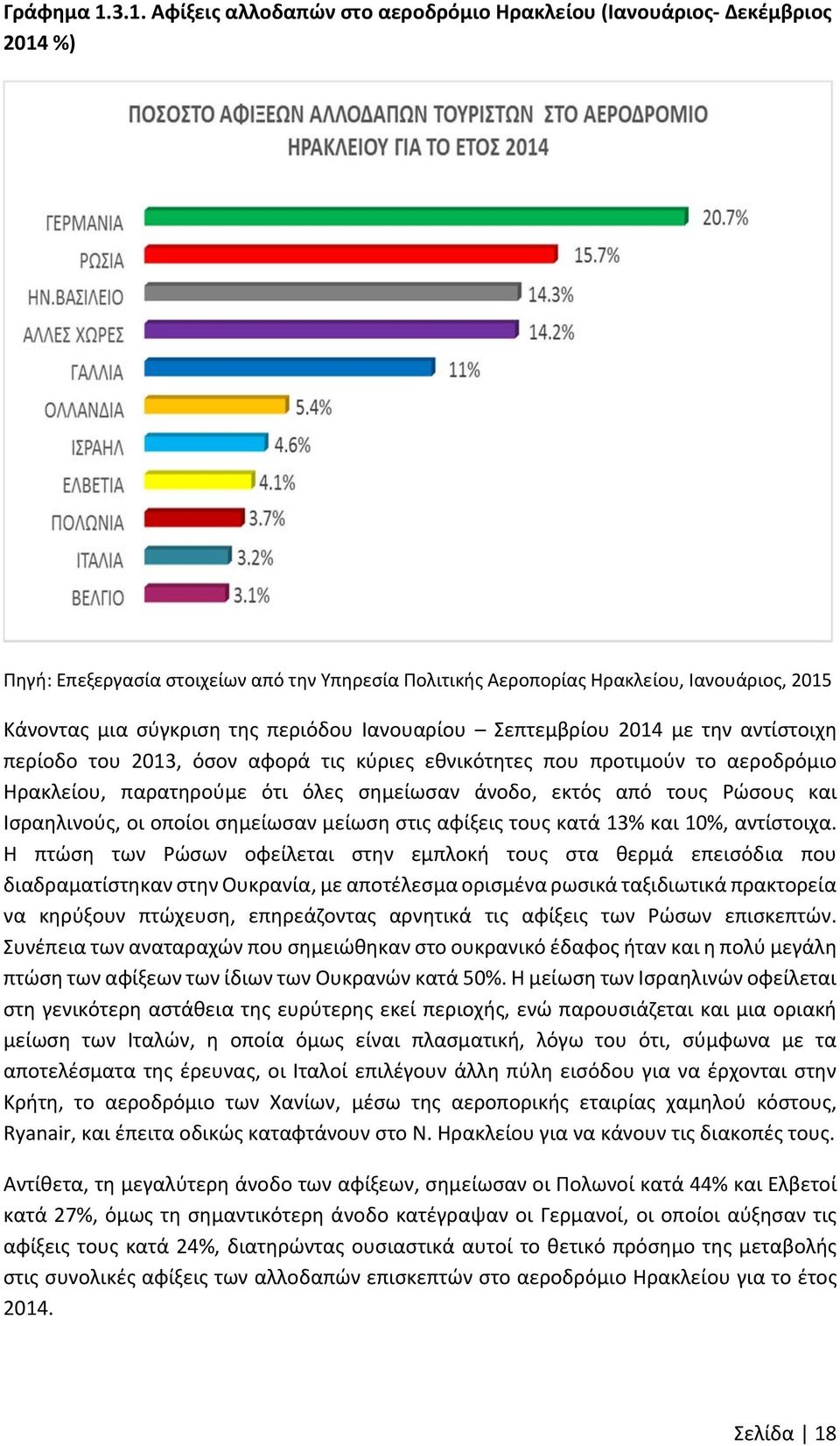 περιόδου Ιανουαρίου Σεπτεμβρίου 2014 με την αντίστοιχη περίοδο του 2013, όσον αφορά τις κύριες εθνικότητες που προτιμούν το αεροδρόμιο Ηρακλείου, παρατηρούμε ότι όλες σημείωσαν άνοδο, εκτός από τους