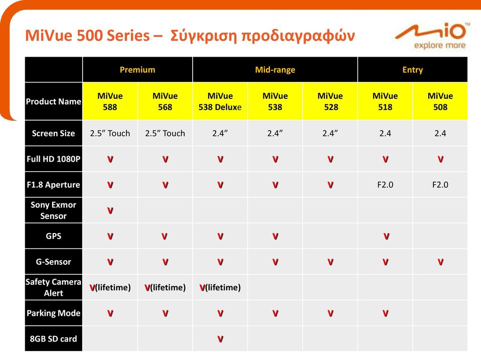 4 2.4 2.4 2.4 Full HD 1080P V V V V V V V F1.8 Aperture V V V V V F2.0 F2.