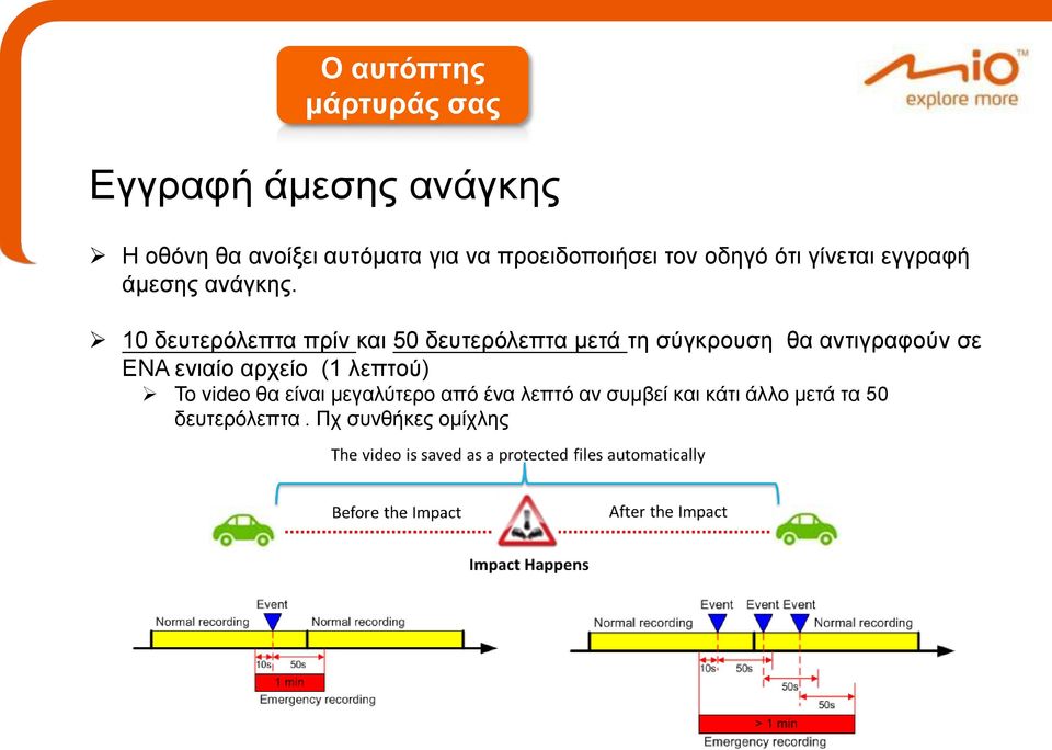 10 δευτερόλεπτα πρίν και 50 δευτερόλεπτα μετά τη σύγκρουση θα αντιγραφούν σε ΕΝΑ ενιαίο