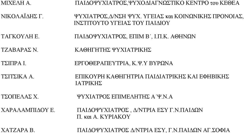 ΥΓΕΙΑΣ και ΚΟΙΝΩΝΙΚΗΣ ΠΡΟΝΟΙΑΣ, ΙΝΣΤΙΤΟΥΤΟ ΥΓΕΙΑΣ ΤΟΥ ΠΑΙΔΙΟΥ ΠΑΙΔΟΨΥΧΙΑΤΡΟΣ, ΕΠΙΜ Β, Ι.Π.Κ. ΑΘΗΝΩΝ ΚΑΘΗΓΗΤΗΣ ΨΥΧΙΑΤΡΙΚΗΣ ΕΡΓΟΘΕΡΑΠΕΥΤΡΙΑ, Κ.