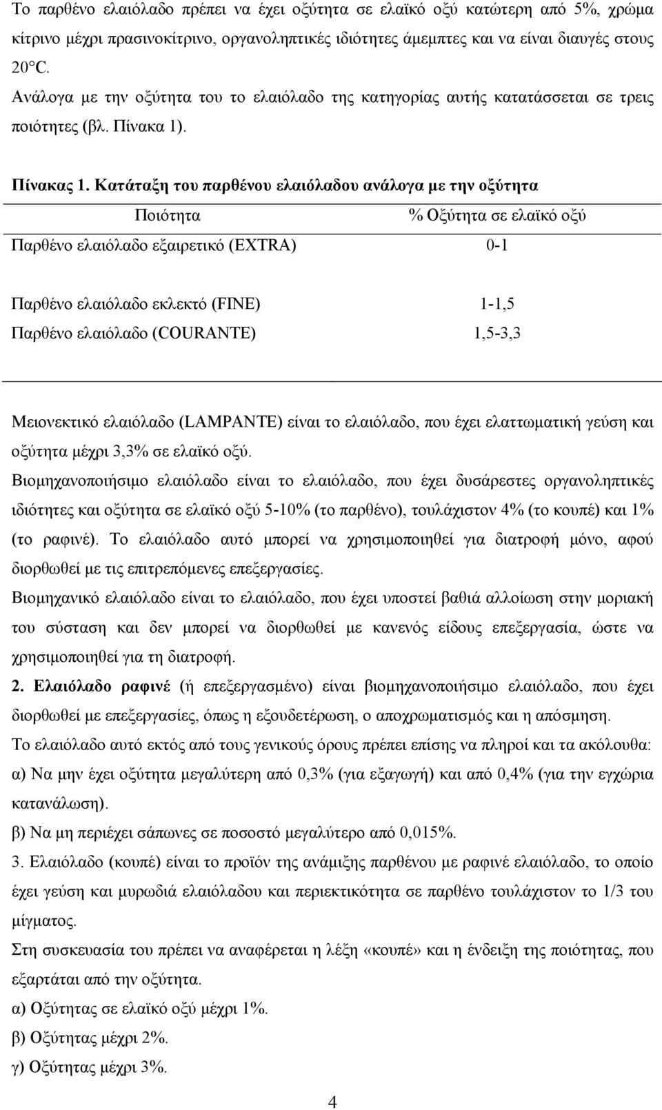 Κατάταξη του παρθένου ελαιόλαδου ανάλογα με την οξύτητα Ποιότητα % Οξύτητα σε ελαϊκό οξύ Παρθένο ελαιόλαδο εξαιρετικό (ΕΧΤRΑ) 0-1 Παρθένο ελαιόλαδο εκλεκτό (FΙΝΕ) 1-1,5 Παρθένο ελαιόλαδο (COURΑΝΤΕ)