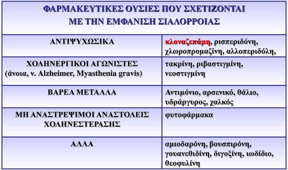 Αlzheimer, Myasthenia gravis) ΒΑΡΕΑ ΜΕΤΑΛΛΑ ΜΗ ΑΝΑΣΤΡΕΨΙΜΟΙ ΑΝΑΣΤΟΛΕΙΣ ΧΟΛΗΝΕΣΤΕΡΑΣΗΣ ΑΛΛΑ κλοναζεπάμη,