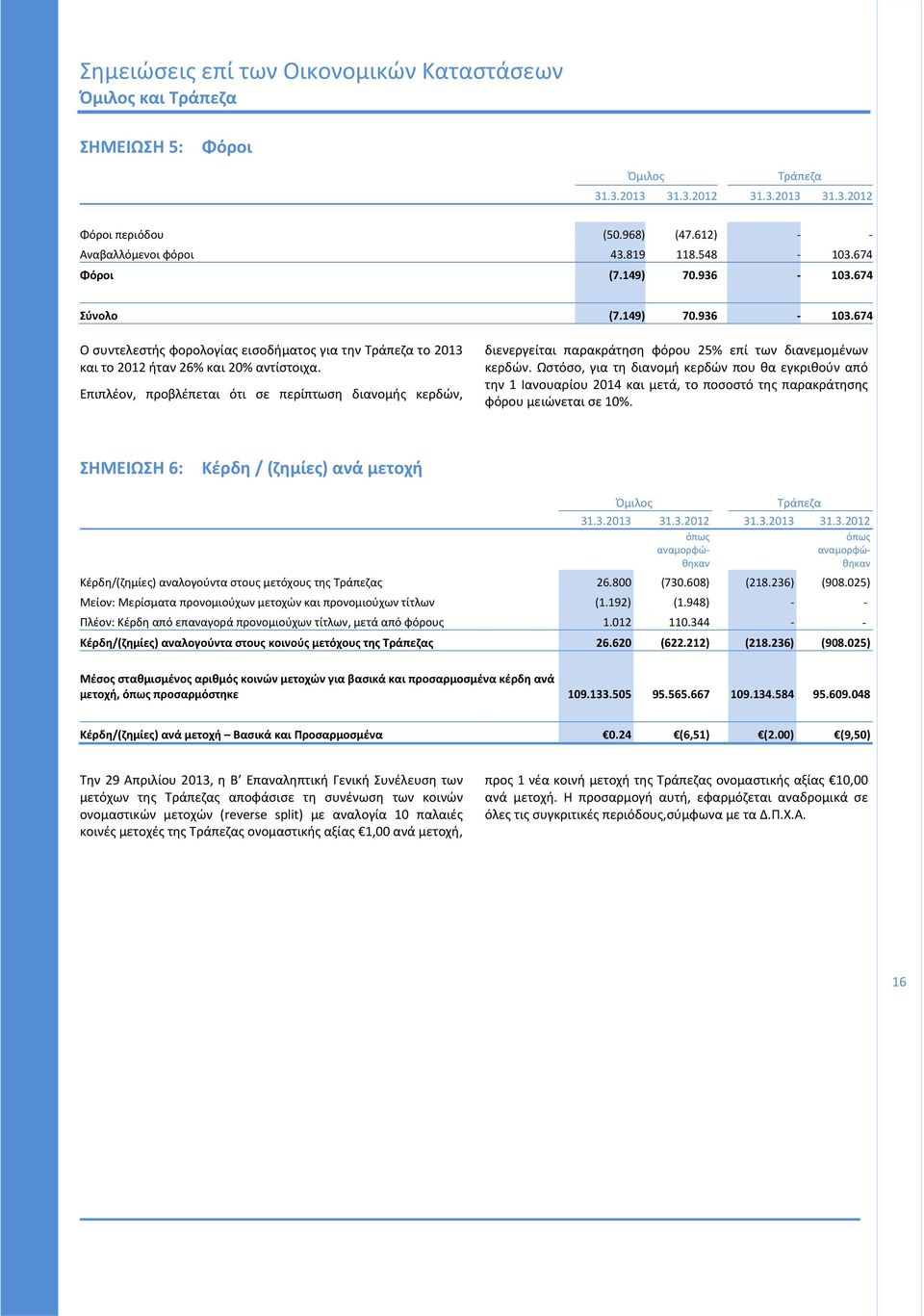 674 διενεργείται παρακράτηση φόρου 25% επί των διανεμομένων κερδών.
