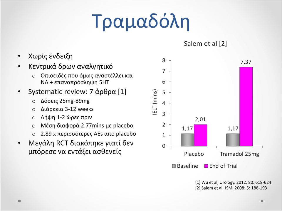 1-2 ώρες πριν Μέση διαφορά 2.77mins με placebo 2.