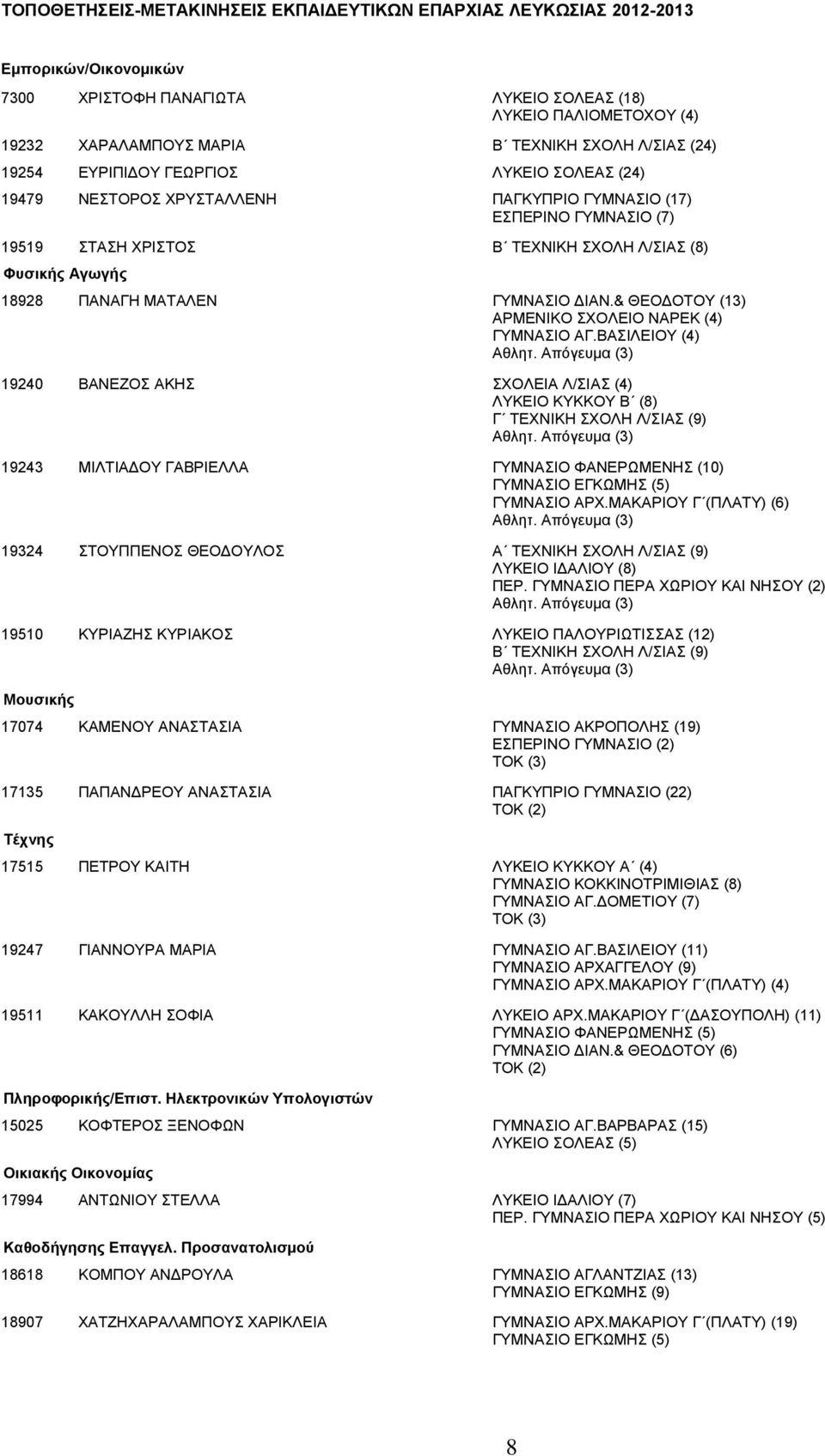 & ΘΕΟ ΟΤΟΥ (13) ΑΡΜΕΝΙΚΟ ΣΧΟΛΕΙΟ ΝΑΡΕΚ (4) ΓΥΜΝΑΣΙΟ ΑΓ.