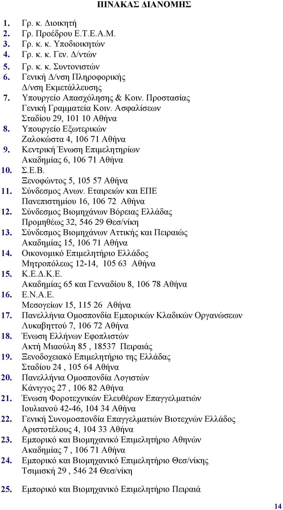 Κεντρική Ένωση Επιμελητηρίων Ακαδημίας 6, 106 71 Αθήνα 10. Σ.Ε.Β. Ξενοφώντος 5, 105 57 Αθήνα 11. Σύνδεσμος Ανων. Εταιρειών και ΕΠΕ Πανεπιστημίου 16, 106 72 Αθήνα 12.