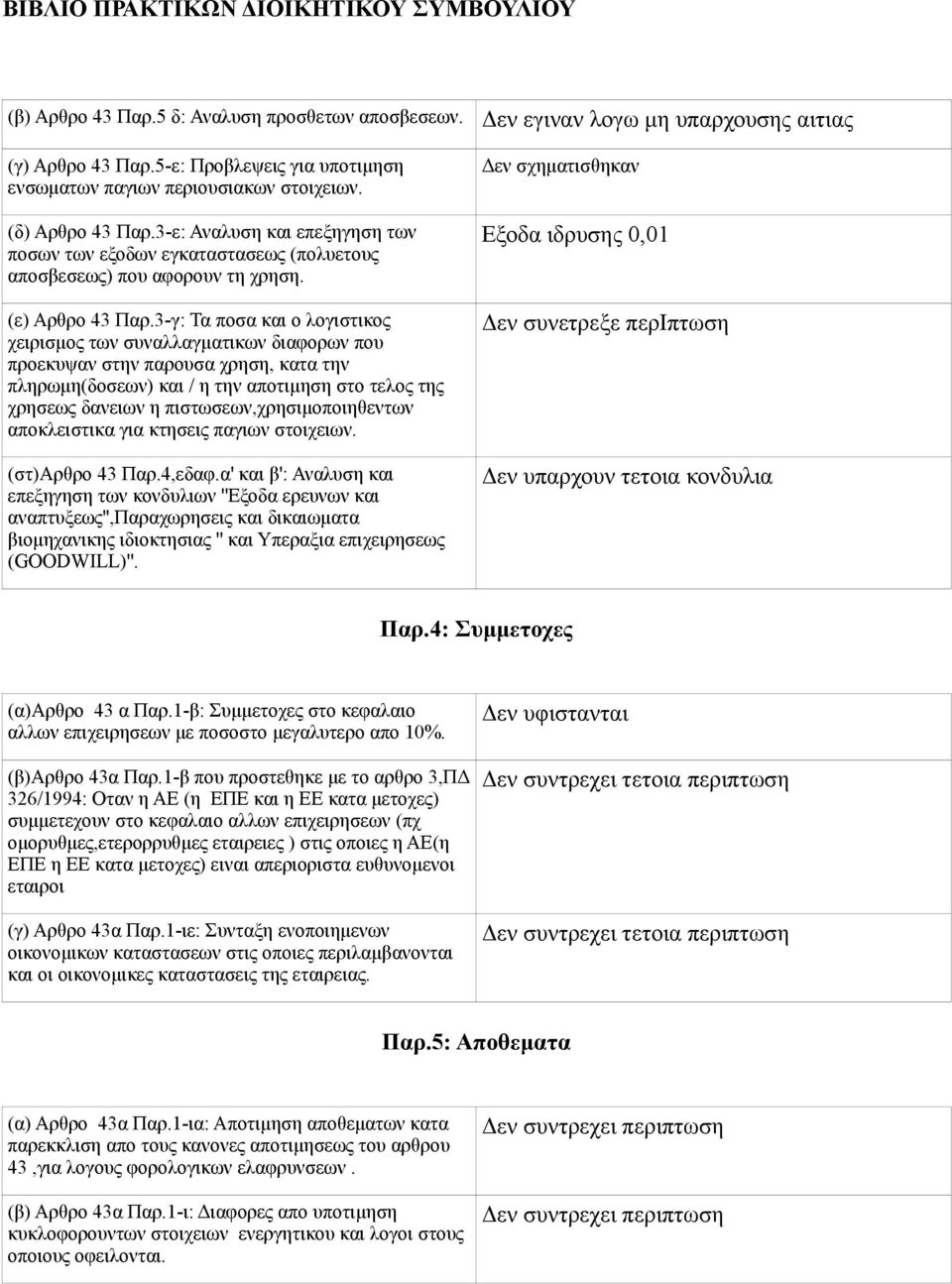 3-γ: Τα ποσα και ο λογιστικος χειρισμος των συναλλαγματικων διαφορων που προεκυψαν στην παρουσα χρηση, κατα την πληρωμη(δοσεων) και / η την αποτιμηση στο τελος της χρησεως δανειων η