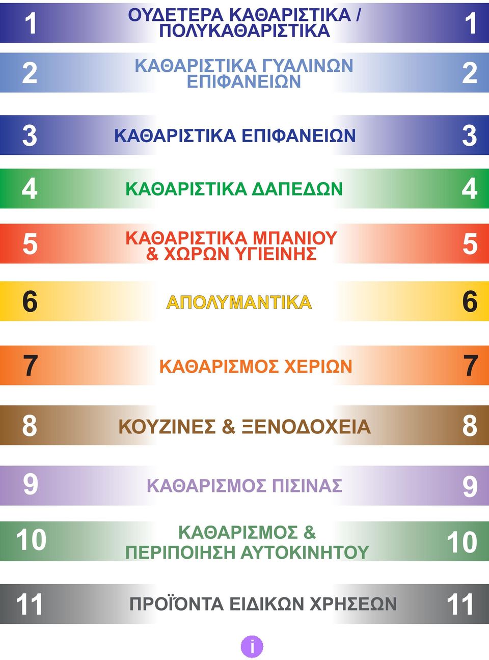 ΧΩΡΩΝ ΥΓΙΕΙΝΗΣ 5 ΑΠΟΛΥΜΑΝΤΙΚΑ 6 ΚΑΘΑΡΙΣΜΟΣ ΧΕΡΙΩΝ 8 ΚΟΥΖΙΝΕΣ & ΞΕΝΟΔΟΧΕΙΑ 8 9