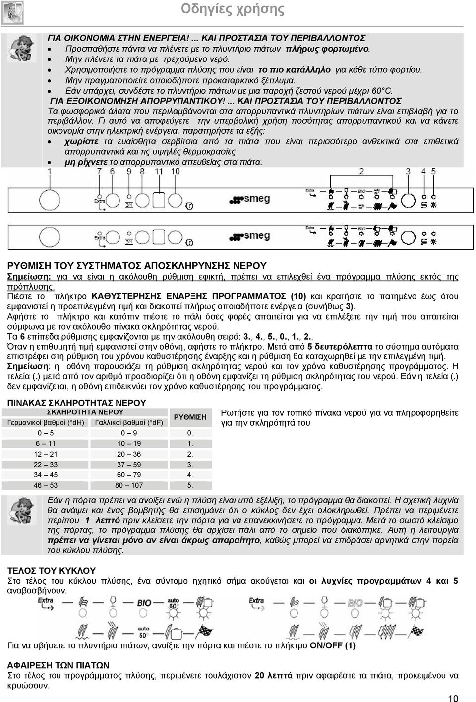 Εάν υπάρχει, συνδέστε το πλυντήριο πιάτων με μια παροχή ζεστού νερού μέχρι 60 C. ΓΙΑ ΕΞΟΙΚΟΝΟΜΗΣΗ ΑΠΟΡΡΥΠΑΝΤΙΚΟΥ!