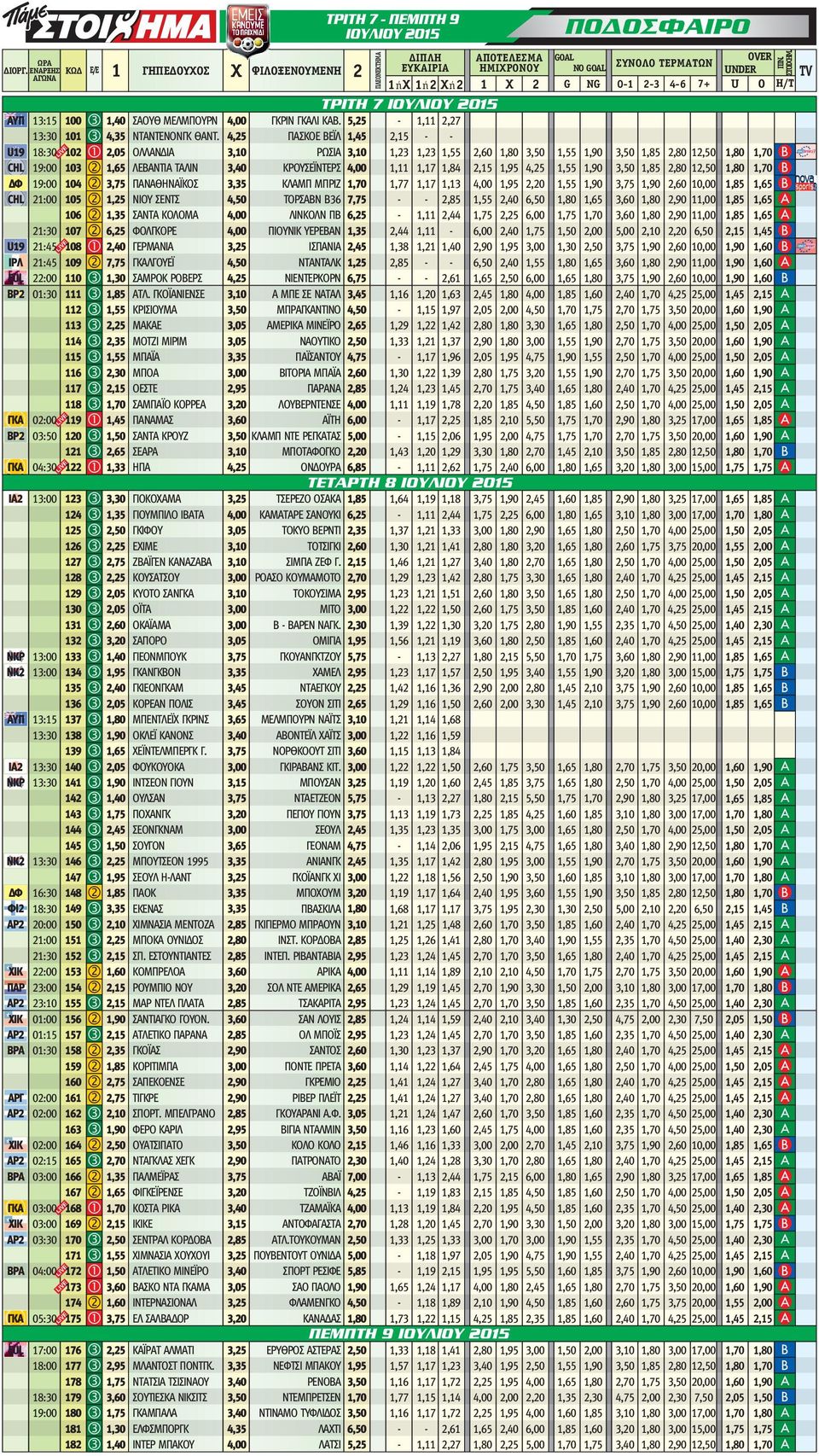 5,25-1,11 2,27 13:30 101 3 4,35 ΝΤΑΝΤΕΝΟΝΓΚ ΘΑΝΤ.