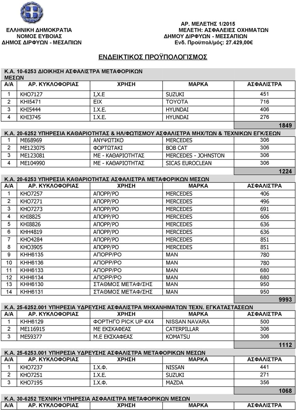 716 3 ΚΗΙ5444 I.X.E. HYUNDAI 406 4 KHI3745 I.X.E. HYUNDAI 276 1849 Κ.Α.