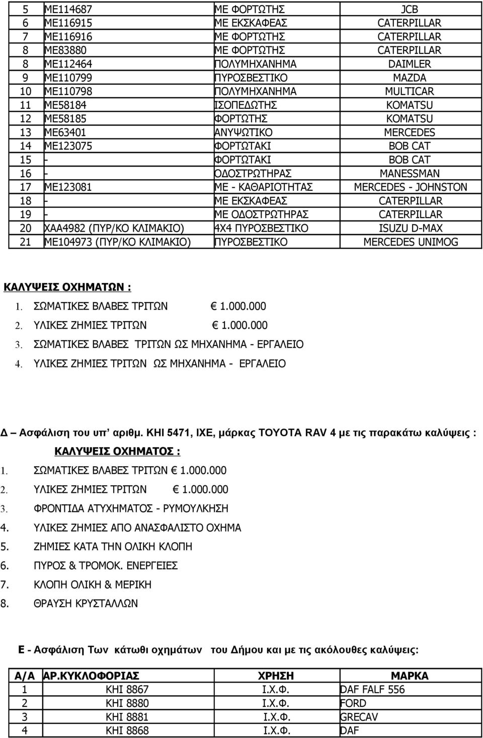 17 ΜΕ123081 ΜΕ - ΚΑΘΑΡΙΟΤΗΤΑΣ MERCEDES - JOHNSTON 18 - ΜΕ ΕΚΣΚΑΦΕΑΣ CATERPILLAR 19 - ΜΕ ΟΔΟΣΤΡΩΤΗΡΑΣ CATERPILLAR 20 ΧΑΑ4982 (ΠΥΡ/ΚΟ ΚΛΙΜΑΚΙΟ) 4X4 ΠΥΡΟΣΒΕΣΤΙΚΟ ISUZU D-MAX 21 ME104973 (ΠΥΡ/ΚΟ