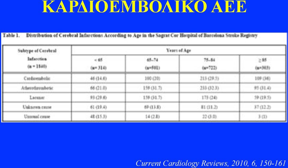 Cardiology