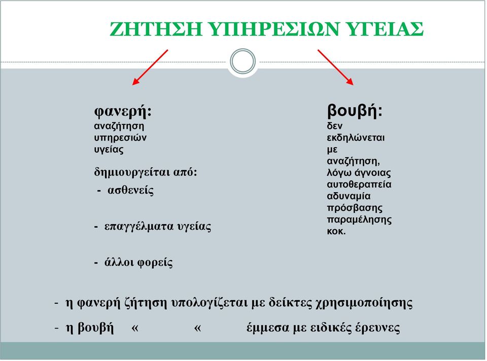 αυτοθεραπεία αδυναμία πρόσβασης παραμέλησης κοκ.