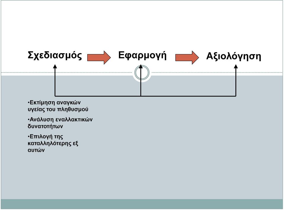 πληθυσμού Ανάλυση εναλλακτικών