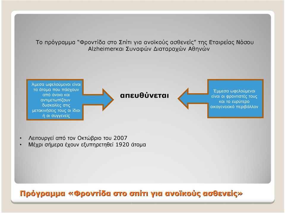 οι συγγενείς απευθύνεται Έμμεσα ωφελούμενοι είναιοιφροντιστέςτους και το ευρύτερο οικογενειακό περιβάλλον Λειτουργεί