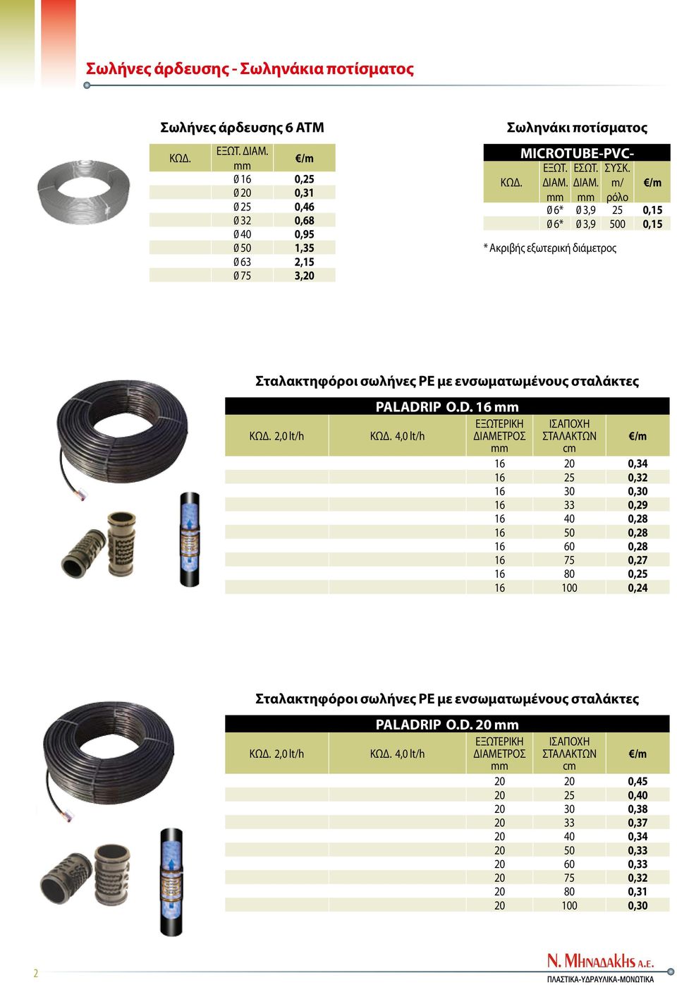 ΔΙΑΜ. m/ /m ρόλο 0 6* 0 3,9 25 0,15 0 6* 0 3,9 500 0,15 * Ακριβής εξωτερική διάμετρος Σταλακτηφόροι σωλήνες PE με ενσωματωμένους σταλάκτες 2,0 lt/h PALADR