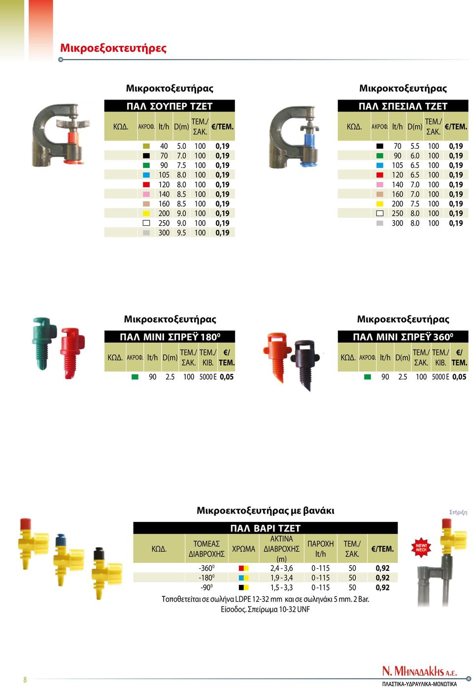 0 100 0,19 200 7.5 100 0,19 250 8.0 100 0,19 300 8.0 100 0,19 Μικροεκτοξευτήρας ΠΑΛ ΜΙΝΙ ΣΠΡΕΫ 180 0 ΑΚΡΟΦ. lt/h D(m) ΚΙΒ. / 90 2.5 100 5000 Ε 0,05 Μικροεκτοξευτήρας ΠΑΛ ΜΙΝΙ ΣΠΡΕΫ 360 0 ΑΚΡΟΦ.