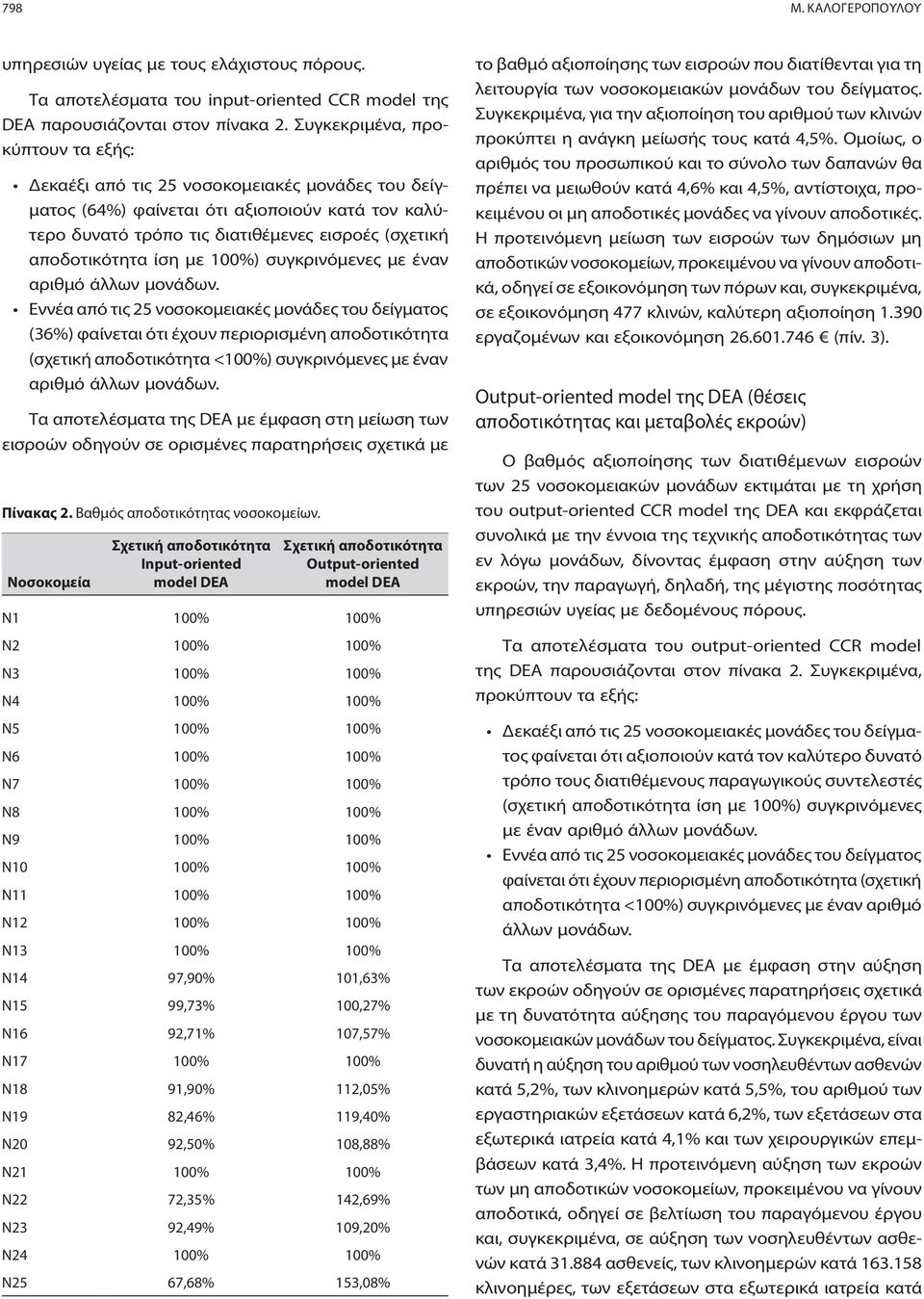 ίση με 100%) συγκρινόμενες με έναν αριθμό άλλων μονάδων.