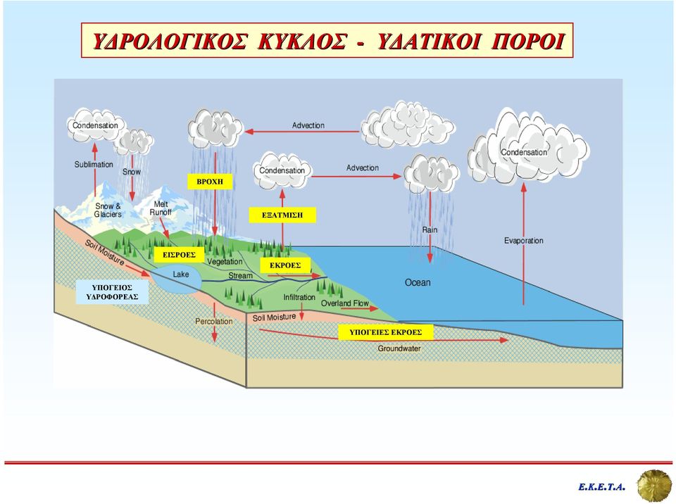 ΕΞΑΤΜΙΣΗ ΕΙΣΡΟΕΣ ΕΚΡΟΕΣ