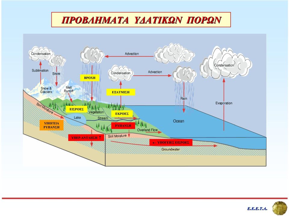 ΕΚΡΟΕΣ ΥΠΟΓΕΙΑ ΡΥΠΑΝΣΗ