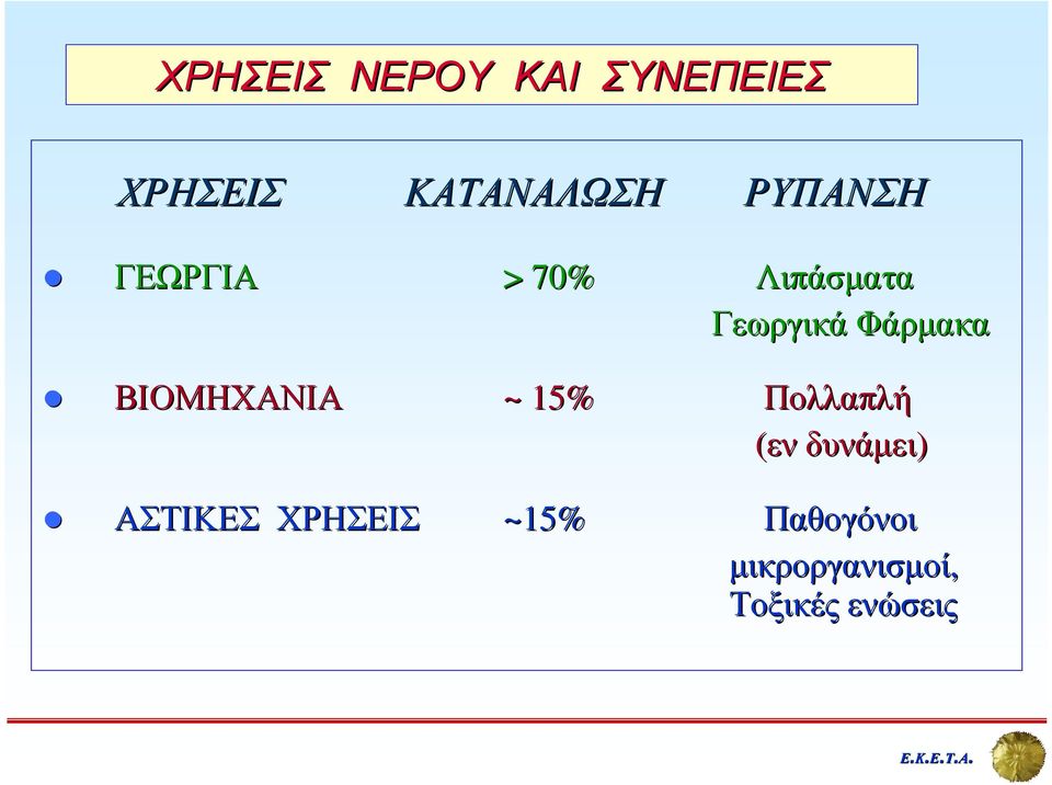 ΒΙΟΜΗΧΑΝΙΑ ~ 15% Πολλαπλή (εν δυνάµει) ΑΣΤΙΚΕΣ