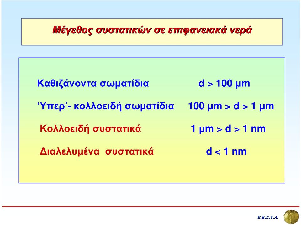 -κολλοειδή σωµατίδια 100µm > d > 1 µm