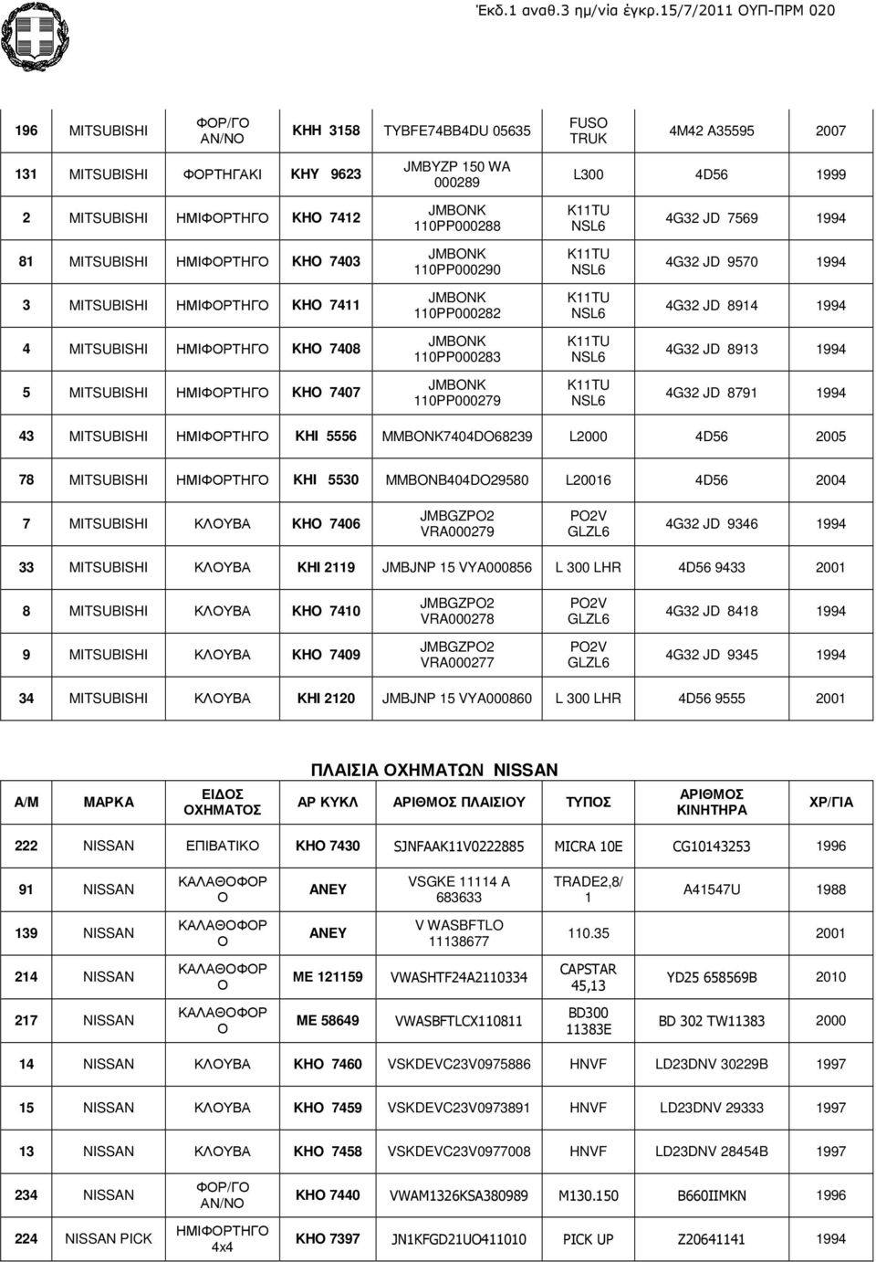 KHO 7408 JMBONK 110PP000283 K11TU NSL6 4G32 JD 8913 1994 5 MITSUBISHI ΗΜIΦΟΡΤHΓΟ KHO 7407 JMBONK 110PP000279 K11TU NSL6 4G32 JD 8791 1994 43 MITSUBISHI ΗΜIΦΟΡΤHΓΟ KHI 5556 MMBONK7404DO68239 L2000